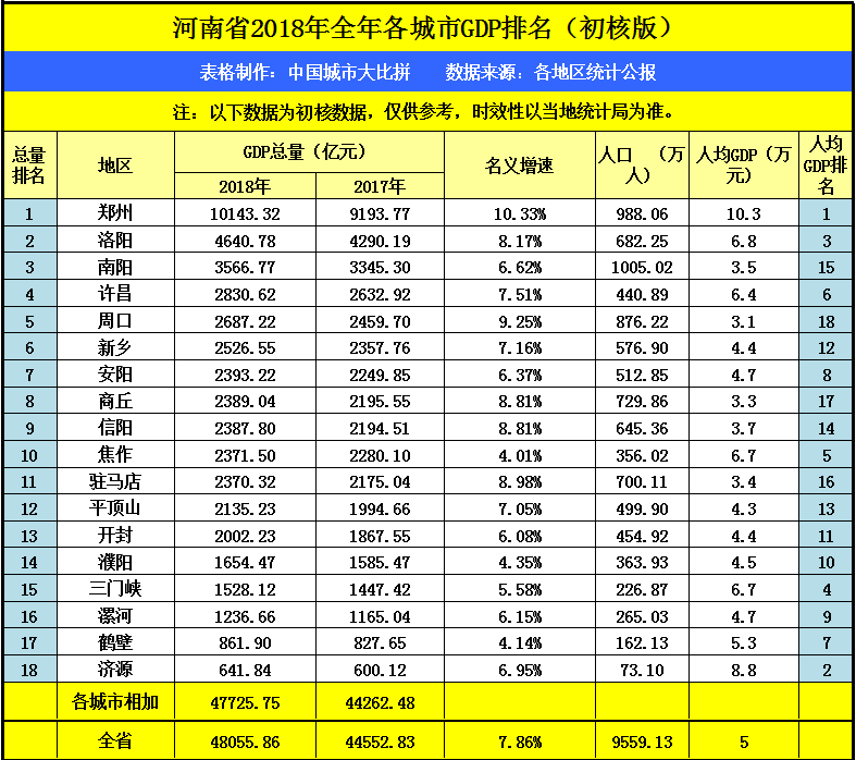 赣豫gdp