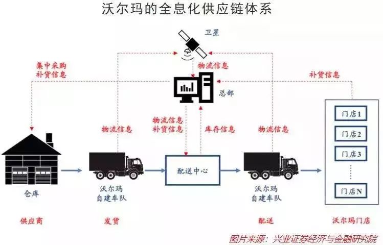 7-eleven和沃尔玛是怎样炼成的? | 新观察