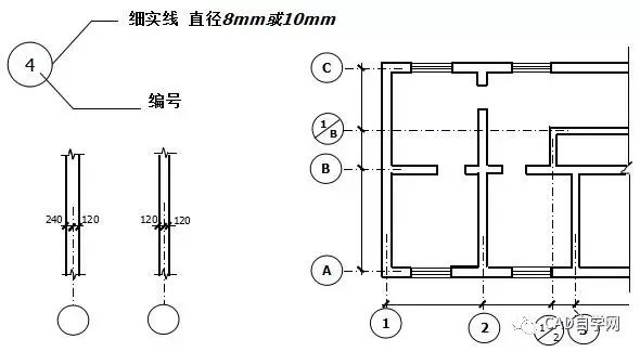 1,定位轴线: 平面定位轴线编号原则:水平方向采用阿拉伯数字,从左