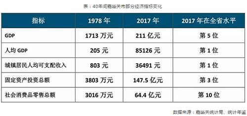 嘉峪关人口数量历年_嘉峪关一共有多少人口