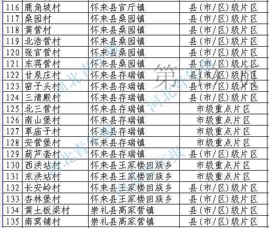 涿鹿人口_涿鹿县人民政府