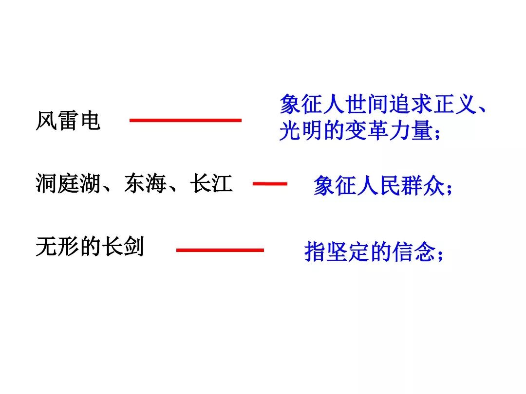 部编版九年级下册语文课文17《屈原》(节选)图文解读