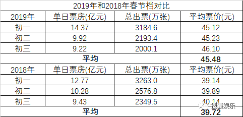 春節慶報|翟天臨被指學術造假；李嘉欣首曬愛子正面照；春節檔觀影人次同比狂跌800萬！ 娛樂 第22張