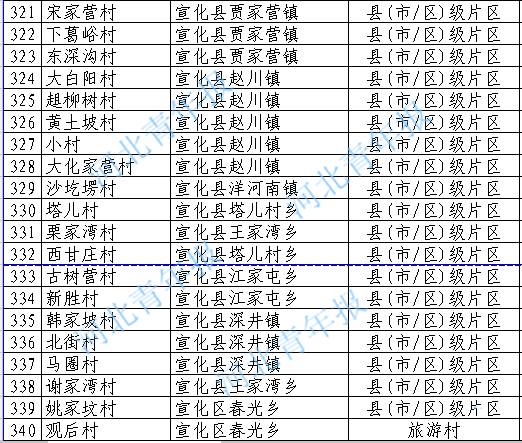 涿鹿人口_涿鹿县人民政府