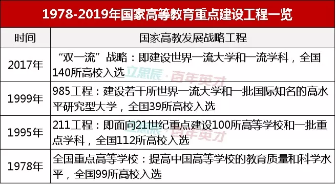 2019中国重点大学排行_2019中国重点大学排名出炉,这三所高校最具潜力