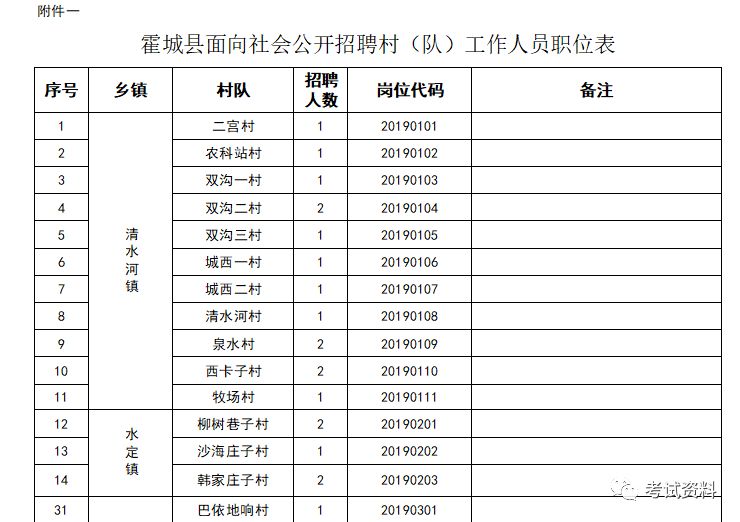 大石桥人口2019各村人口_大石桥联盟北北照片