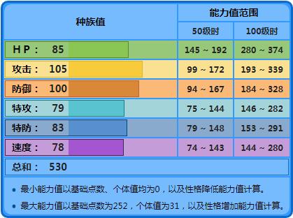 《精靈寶可夢》二代水系禦三家大力鱷，強化起來其實非常可怕？ 遊戲 第1張