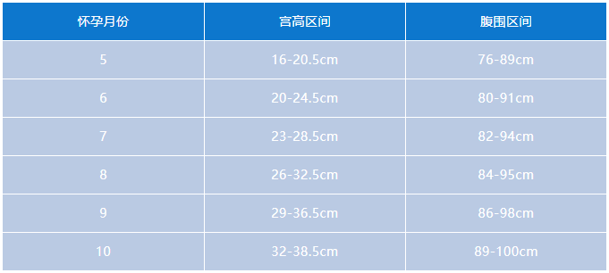 孕妈妈不用在懵了 看下面这个对照表 一般情况下 胎宝的正常心率是110