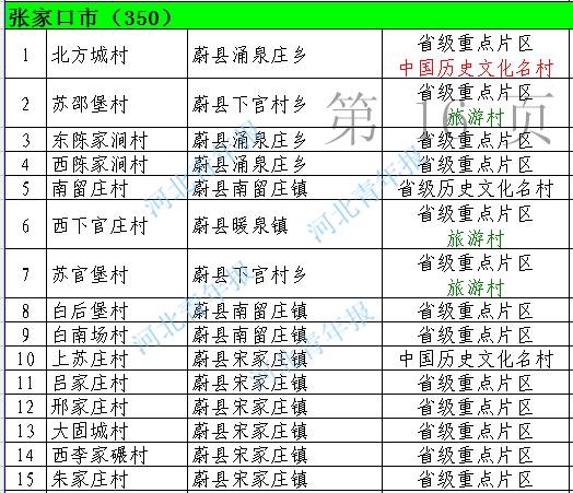 涿鹿人口_涿鹿县人民政府