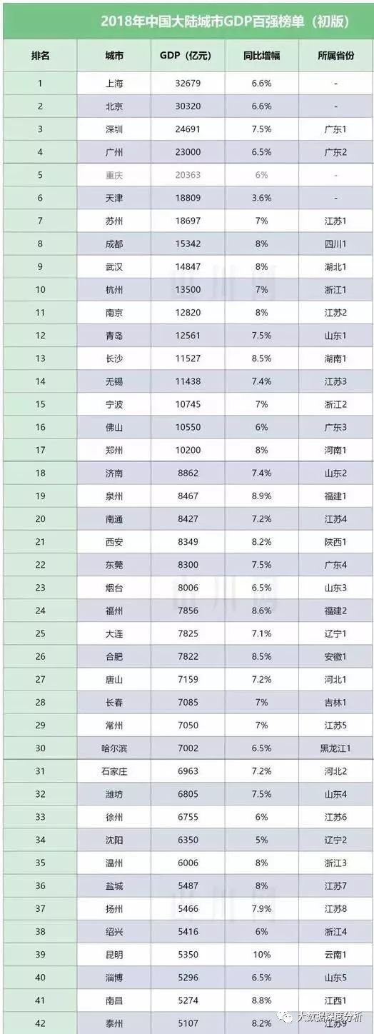 武钢gdp_武汉GDP强势反弹:一季度降幅近半三季度强势转正