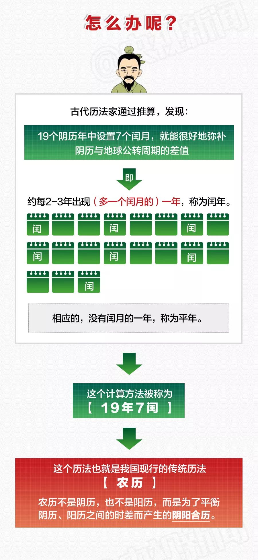 人口学日历_2021年日历图片(3)