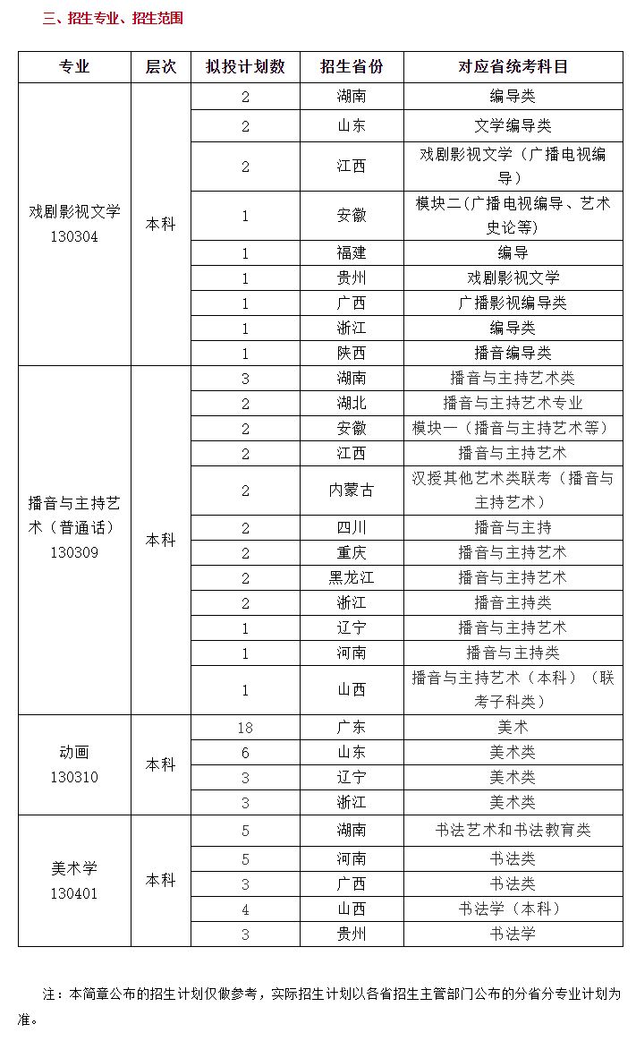 播音主持艺考生最想考的学校,都在这里了……(文末有福利)