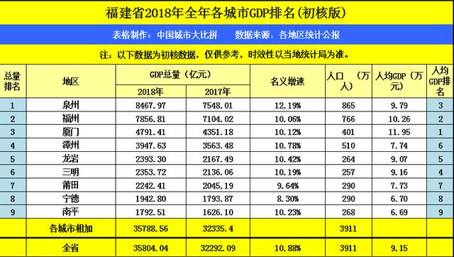 湖州织里2020GDP_毛笔之都湖州的2020年一季度GDP出炉,在浙江省内排名第几