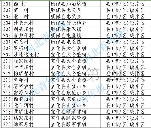 涿鹿人口_涿鹿县人民政府(2)