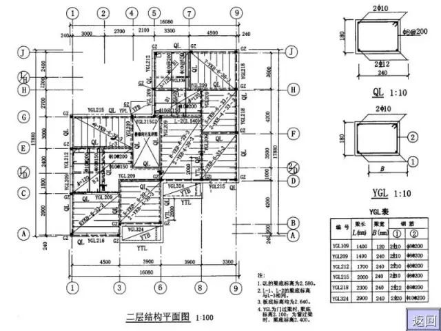 工程施工图识图大全,建筑施工入门级教程