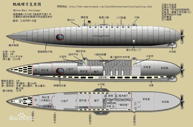 简单讲一下凡尔纳的海底两万里我们一起下海去吧02