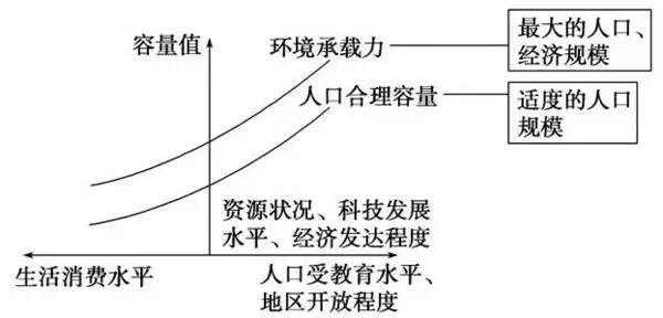 人口迁移的影响_风对人口迁移的影响