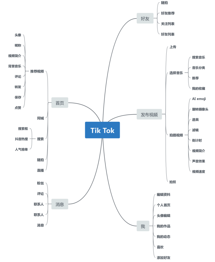 2019抖音产品分析报告:下沉+国际化的新社交