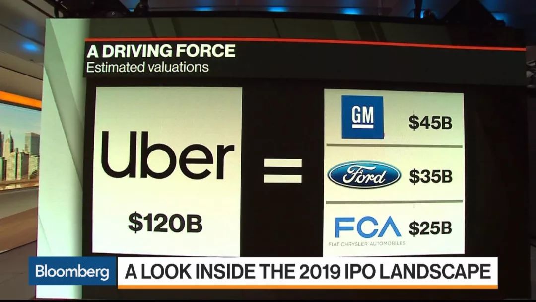 Uber、Lyft等獨角獸企業排隊發行IPO，2019年灣區房市可能將湧入大波科技新貴 科技 第17張