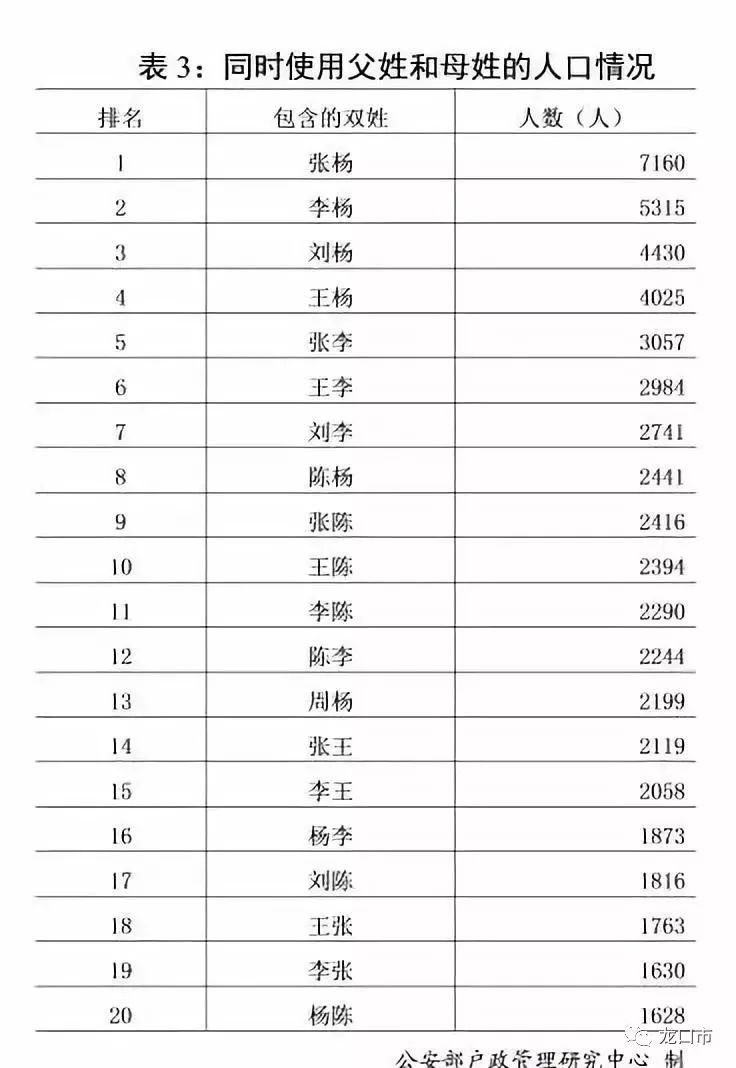 百家姓人口第一排名_2021百家姓人口排名表