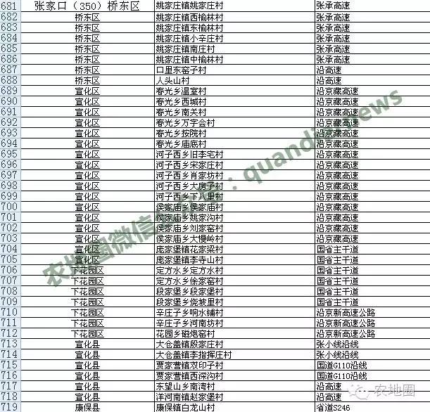 涿鹿县人口_北京都市圈 那些环绕北京一圈的周边区县,各自发展情况如何(3)