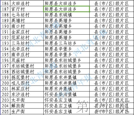 涿鹿人口_涿鹿县人民政府