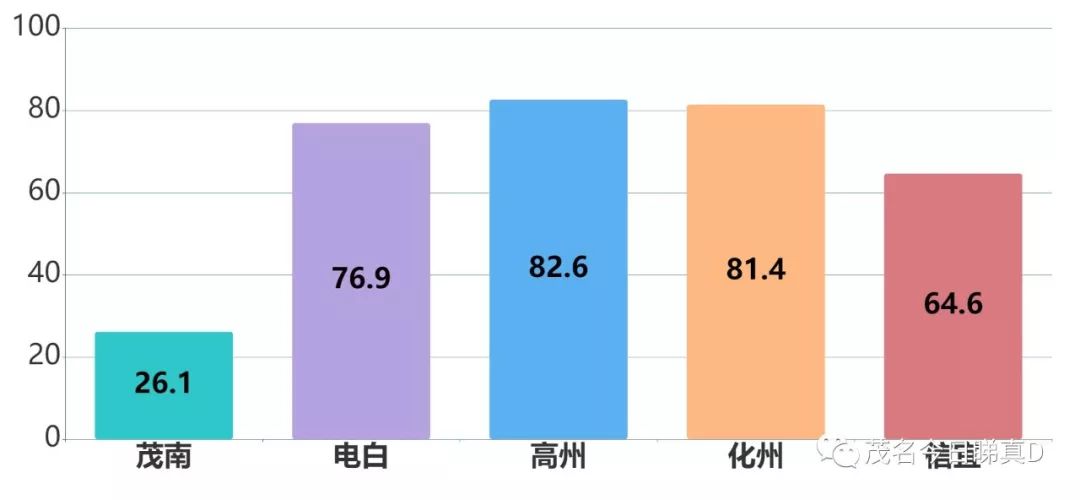 哪个县人口最多_广东哪个县人口最多 哪个县人口最少 快来看看吧(3)