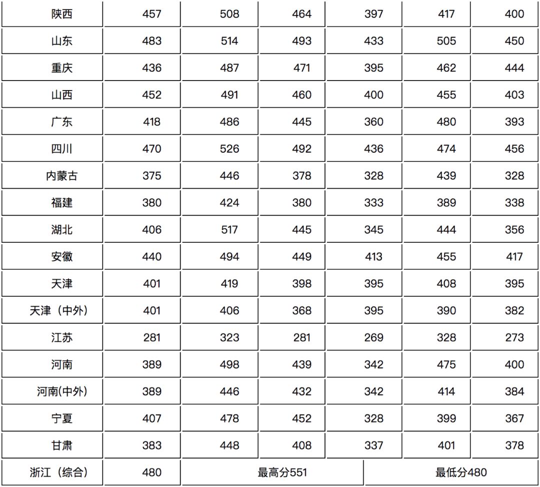 俄罗人口结构_中国人口结构(3)