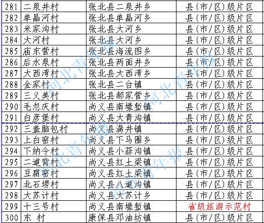 庄农村人口有多少_云浮市镇安有多少人口(3)