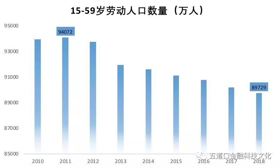 人口转折期_人口老龄化