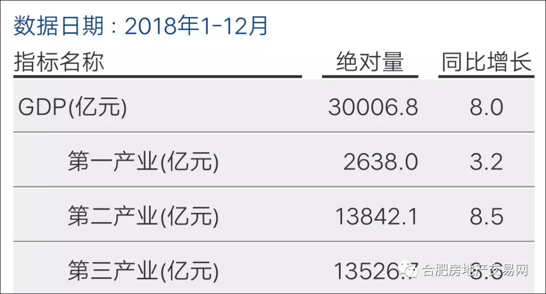 蚌埠市20年GDP多少_2016-2020年蚌埠市地区生产总值、产业结构及人均GDP统计