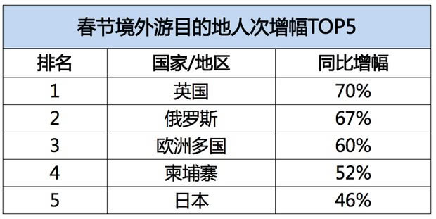 广州过年人口多少_广州过年(2)