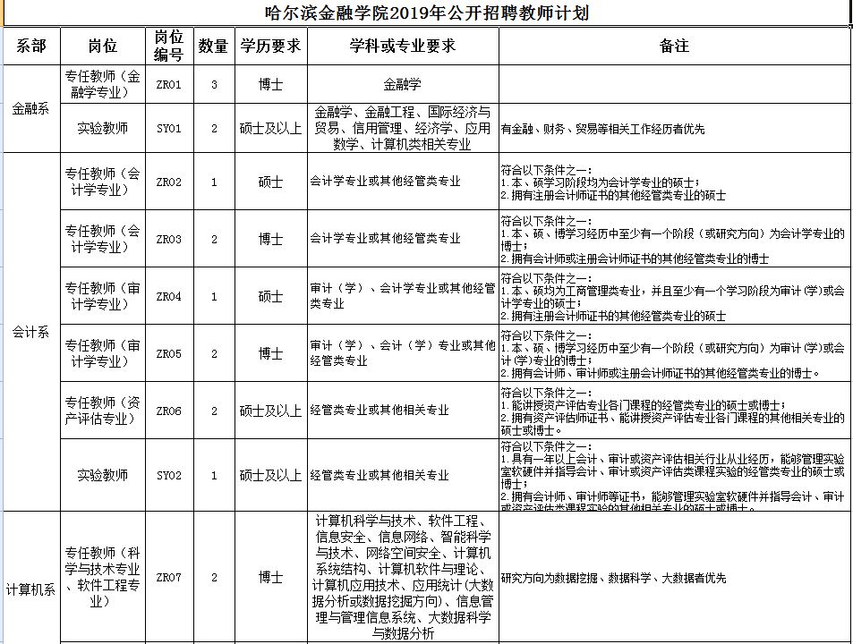 招聘计划_一批杭州事业单位招聘 500多个岗位 最高年薪超100万