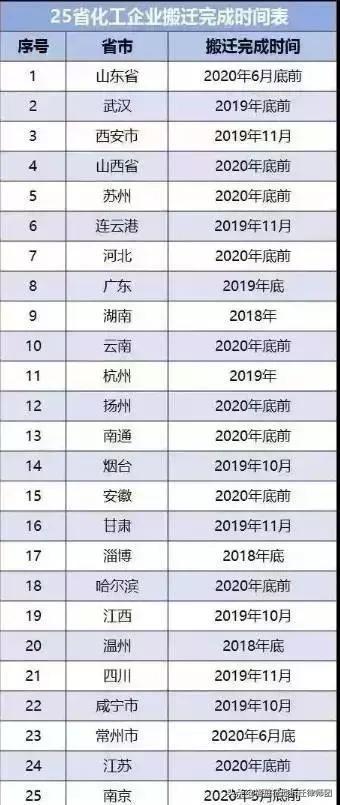 西安人口2018总人数口_西安人口净流入统计图(3)