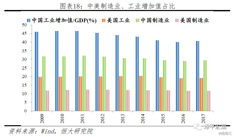 上海金融行业gdp_上海各个地区gdp