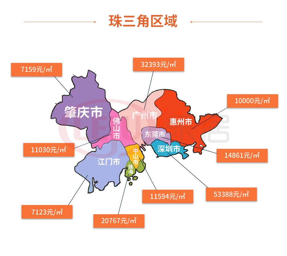 珠海市区人口_2020年西部城区人口将超过东部主城区 再不重视你真的要后悔了(3)