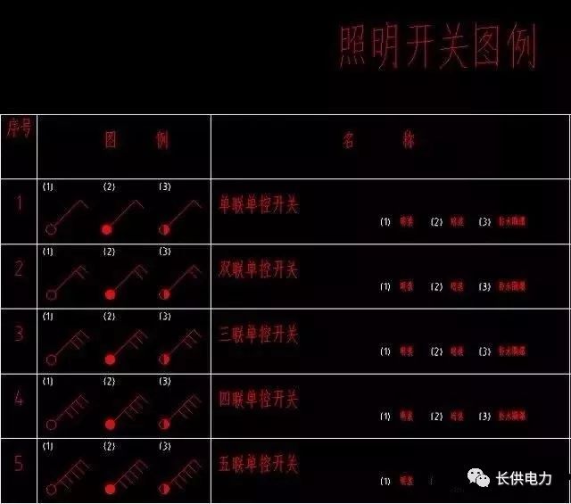 186个经典常用电气图形符号及画法使用命令(2月9日)