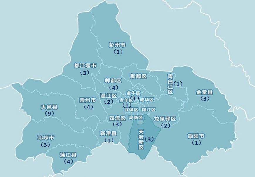 成都市现拥有46个地理标志产品,其中65%是农产品,35%是加工产品.