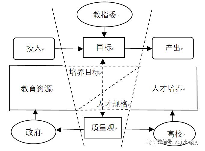 AG旗舰厅袁海军：高等教育质量工程：回顾与反思——兼论“国标”的再标准化问题(图3)