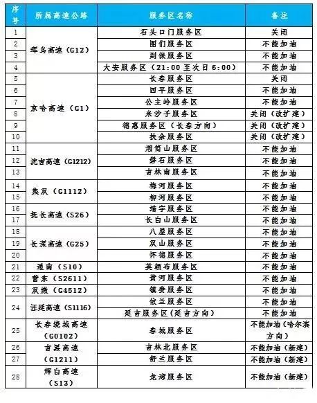 吉林省有多少人口_吉林市有多少人口