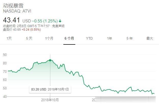 现在游戏界真实GDP_一只特立独行的猪 GDP修改游戏 美国修改GDP统计方法或将颠覆历史 深度报道 经济参考网 网页链