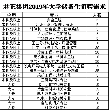 煤化工招聘信息_48个岗位,内蒙古煤化工最新招聘信息(3)