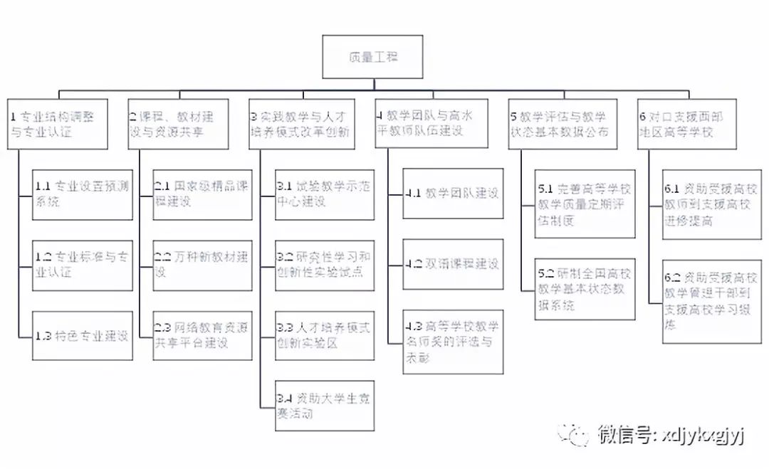 AG旗舰厅袁海军：高等教育质量工程：回顾与反思——兼论“国标”的再标准化问题(图2)