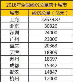 上海浦东新区1万亿GDP_享5G落地政策红利,企业进入青羊总部经济基地办公正当时