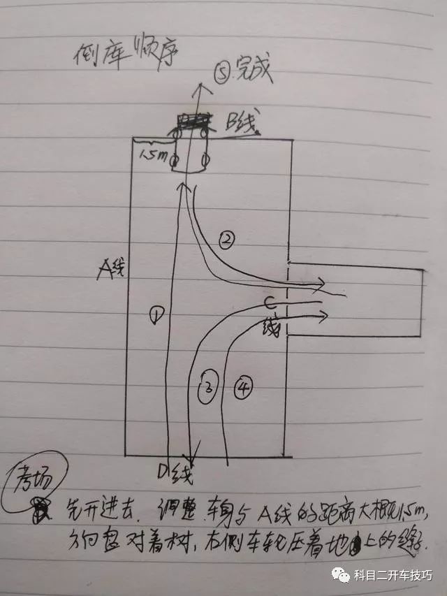 科目二:学员练车笔记分享,没考过的直接收藏吧!