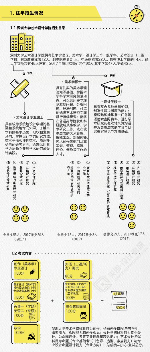 视觉传达设计考研