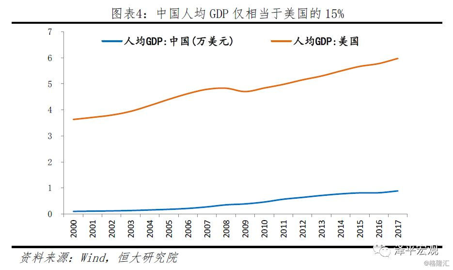 中美經濟實力對比