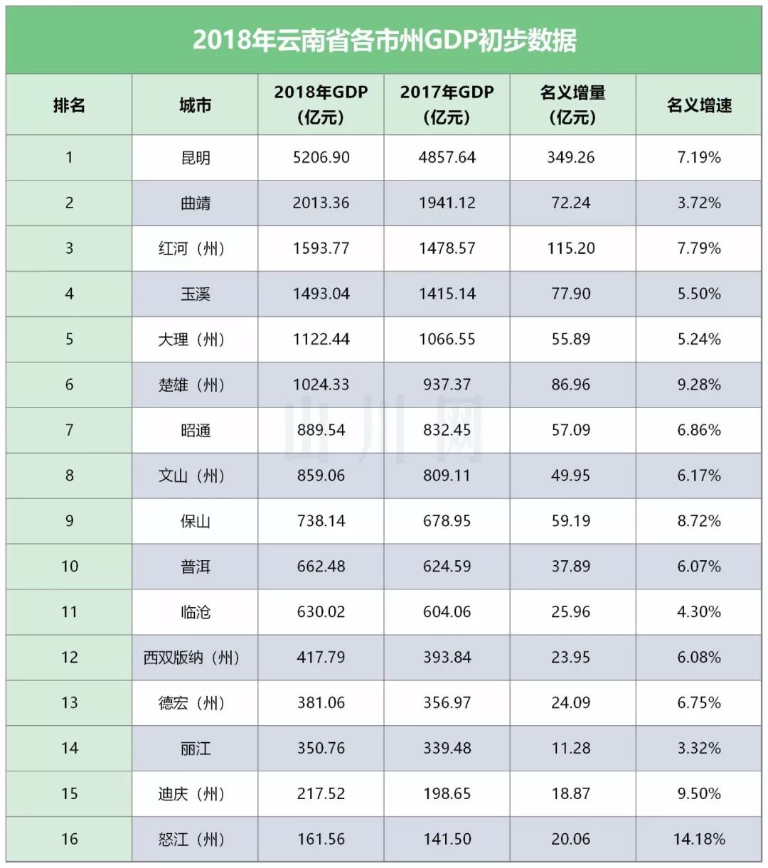 我国人口种类最多的省份_中国省份地图(3)