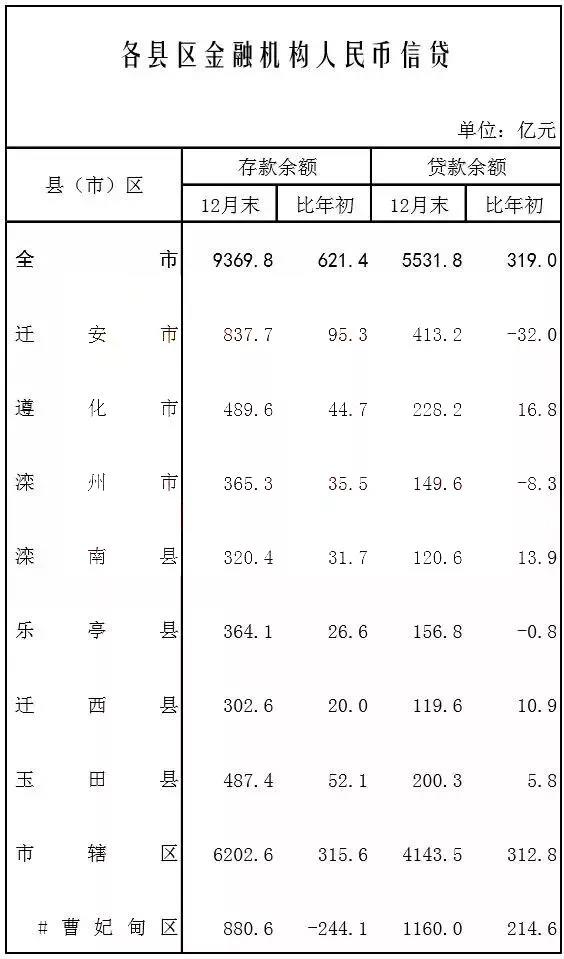 玉田县多少人口_玉田县地图