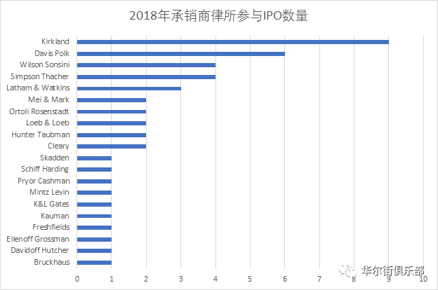 2018财富排行榜_2018年 财富 美国500强排行榜 完整榜单